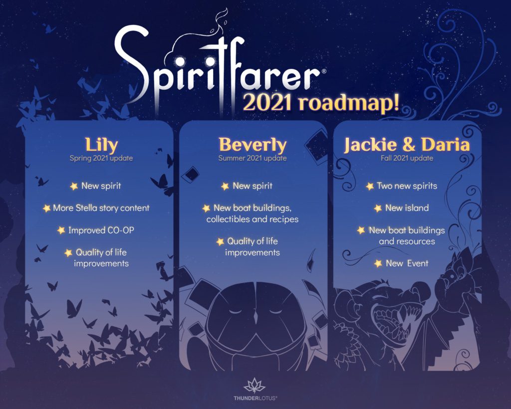 Spiritfarer's 2021 roadmap includes four new spirits